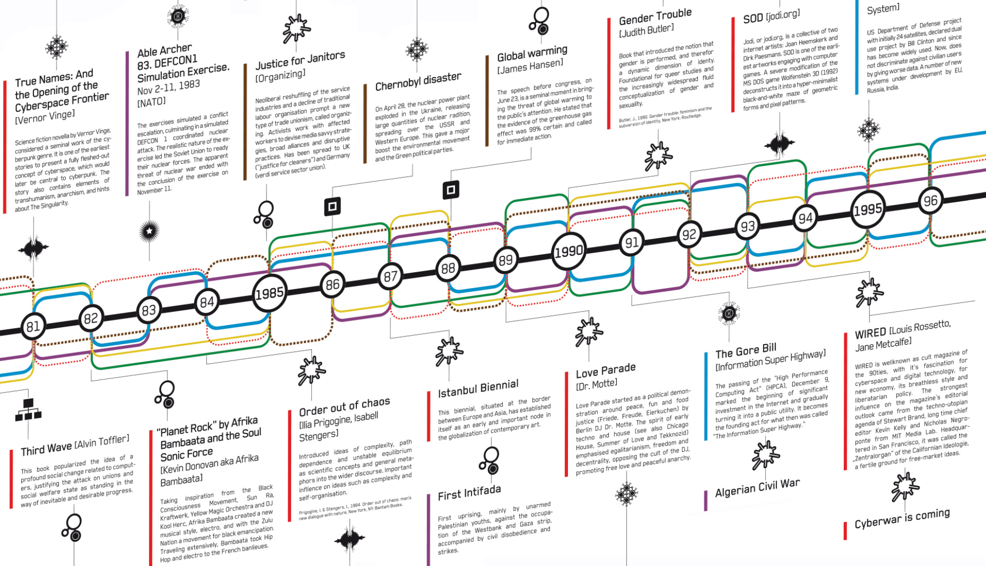 ZHdK Connecting Spaces Tracing Information Society – a Technopolitics ...